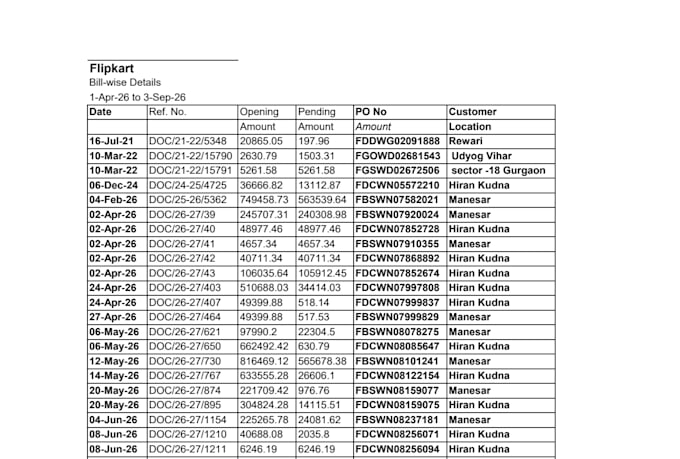 prepare proper e commerce outstanding reports by tracking invoices payments